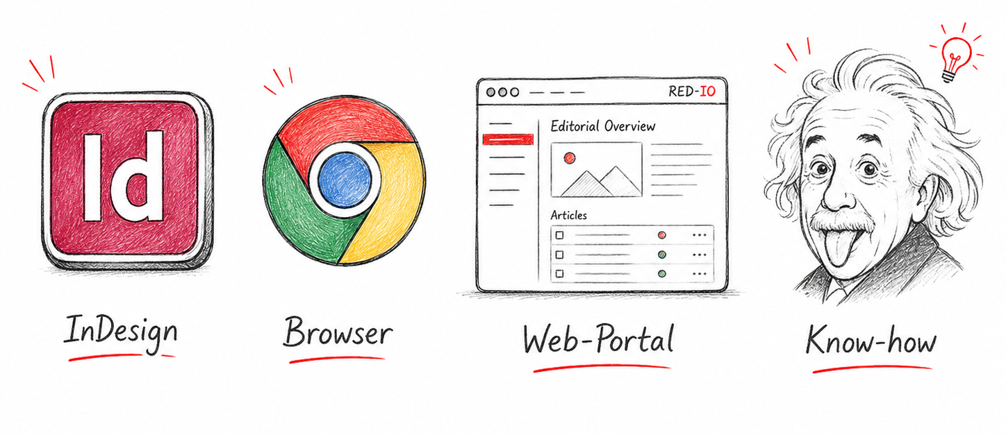 RED-IO Standards: InDesign, Browser, Web-Portal und Know-how
